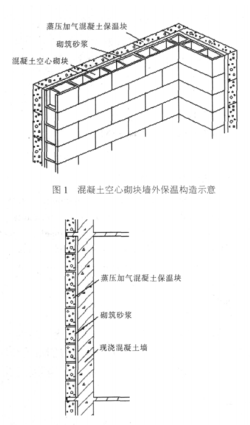 洞口蒸压加气混凝土砌块复合保温外墙性能与构造